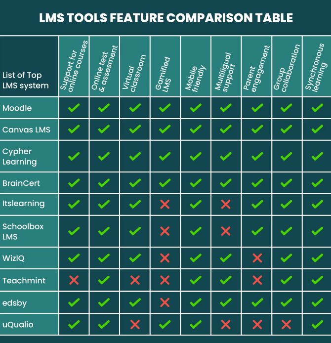 Learning Management System WordPress Plugins