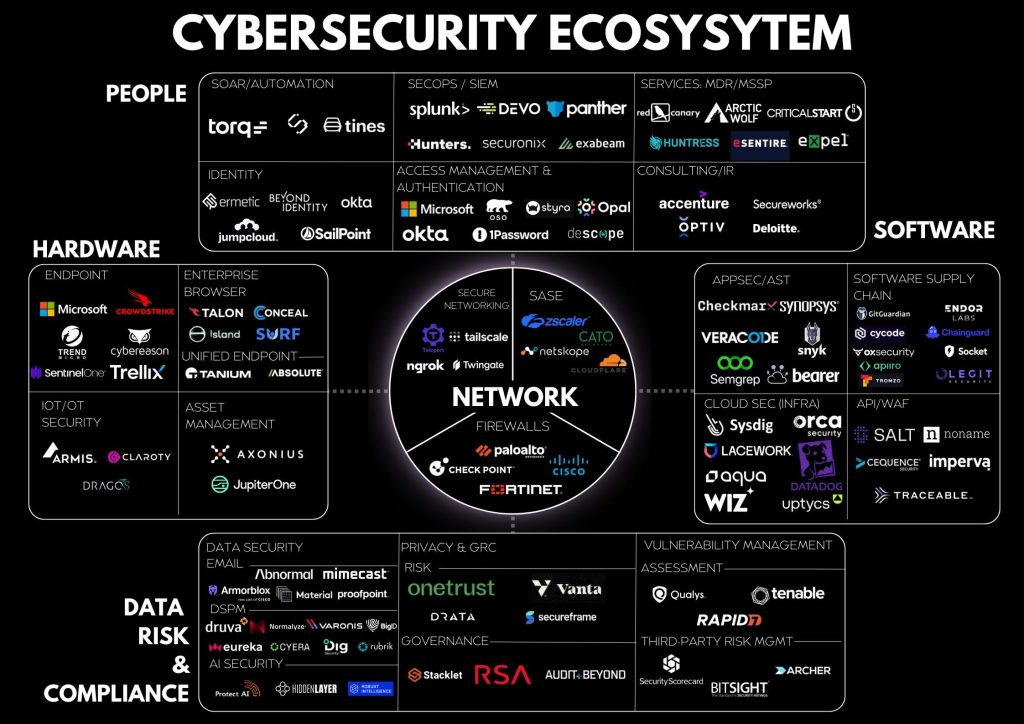 cybersecurity solutions for business